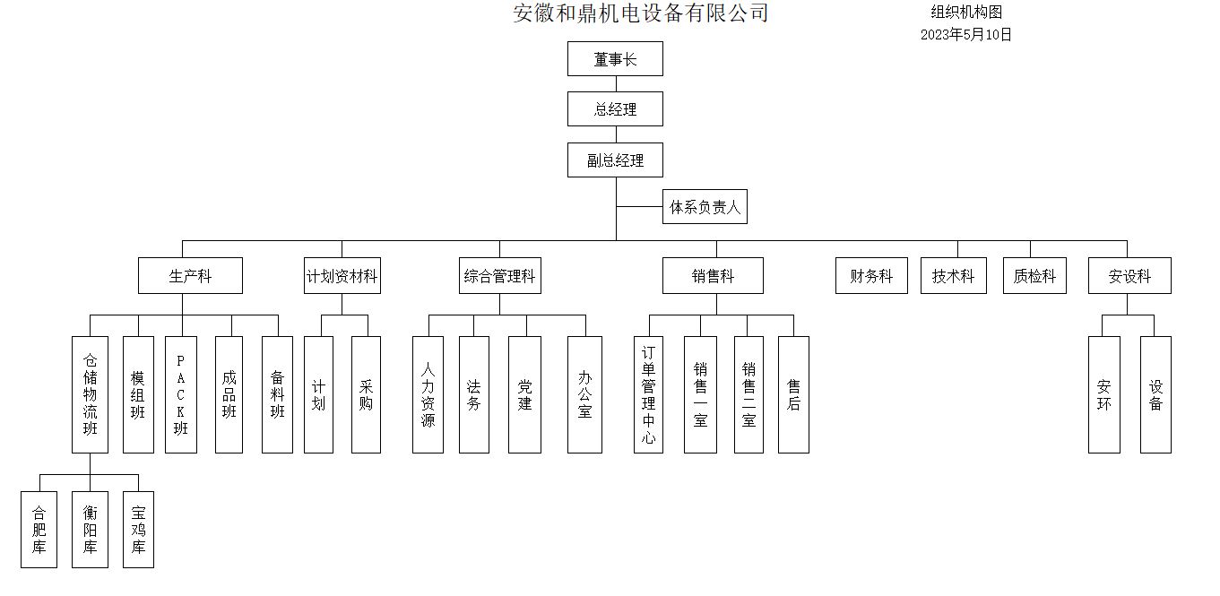 组织架构图.png